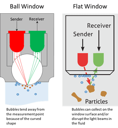 Ball Window vs. Flat Window