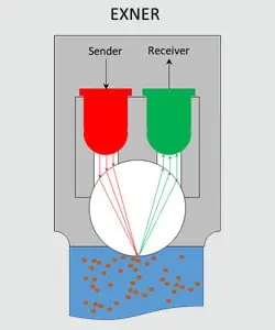 Exner EXspect 271 Turbidity Sensor Measurement Process