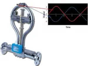 measuring distortion