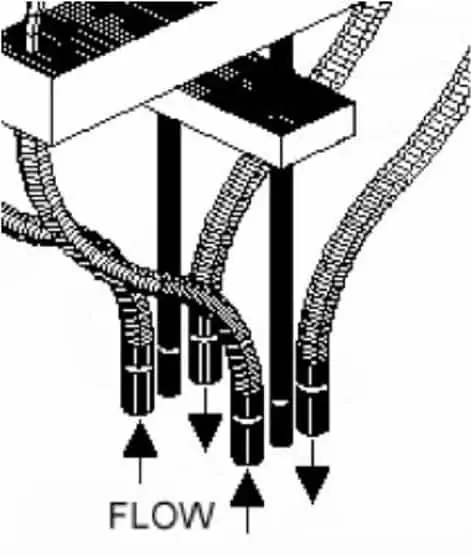 resillience diagram