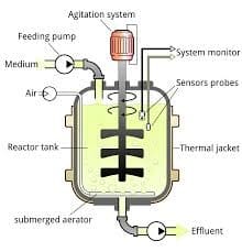 Industrial Foam Control System