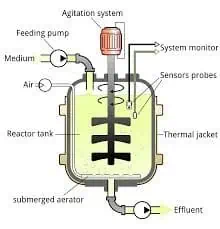 Industrial Foam Control System