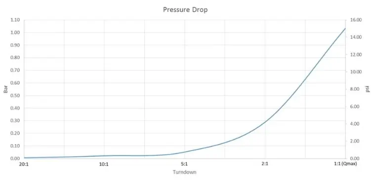 Rheonik Flowmeter