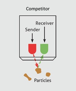 Competitor Turbidimeter Measuring Process