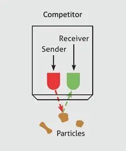 Competitor Turbidimeter Measuring Process