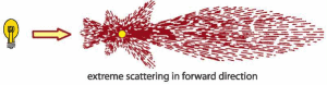 Turbidity Scattering 3
